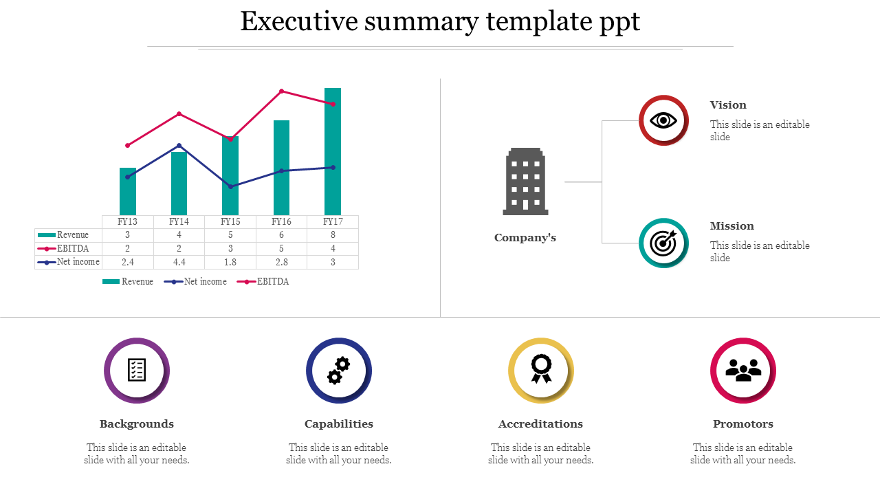 executive summary template ppt